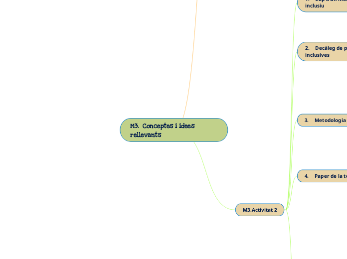 M3.  Conceptes i idees rellevants - Mapa Mental