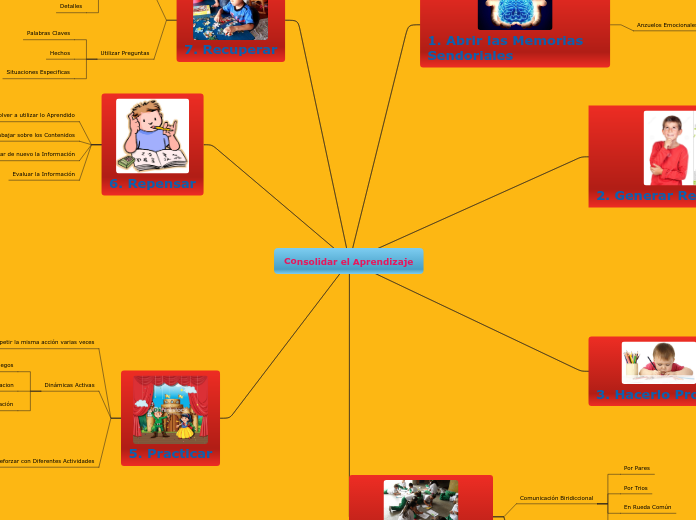 Consolidar el Aprendizaje - Mapa Mental