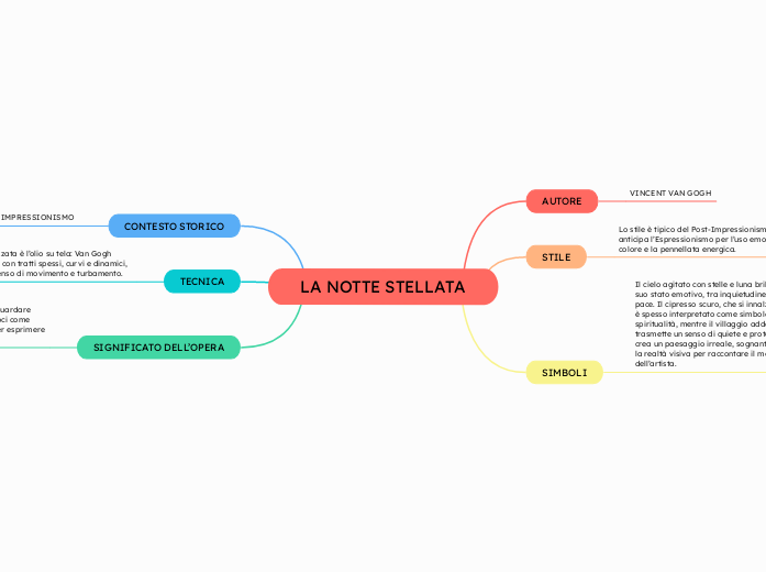 LA NOTTE STELLATA