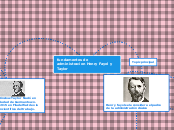 fundamentos de administracion Henry Fay...- Mapa Mental
