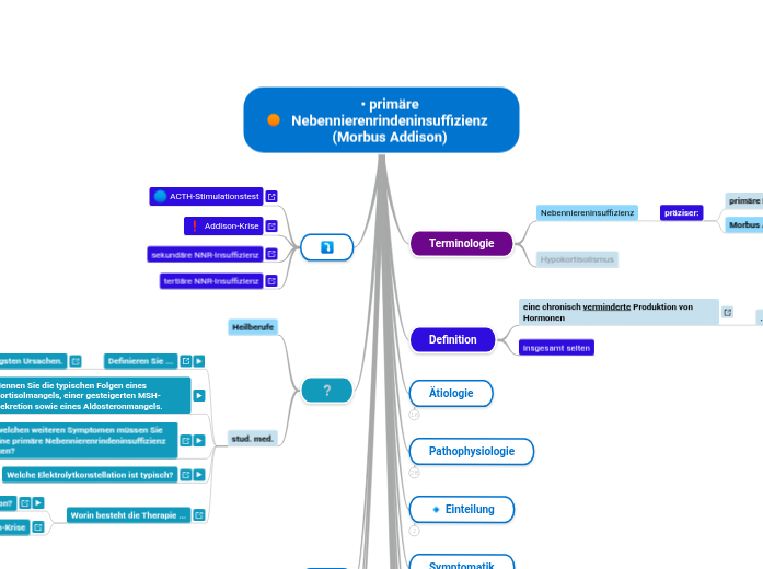 • primäre
Nebennierenrindeninsuffizienz
(Mo...- Mindmap
