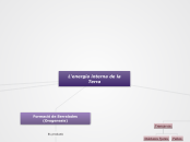 L'energia interna de la Terra - Mapa Mental