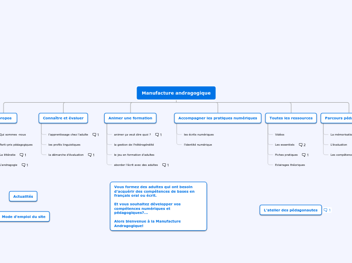 Manufacture andragogique - Carte Mentale