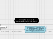 conceptos básicos de        Internet - Mapa Mental