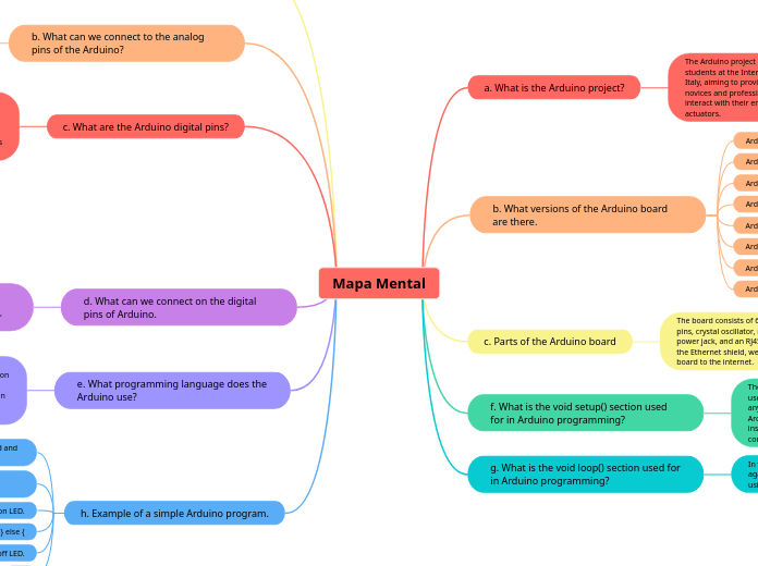Mapa Mental - Mind Map