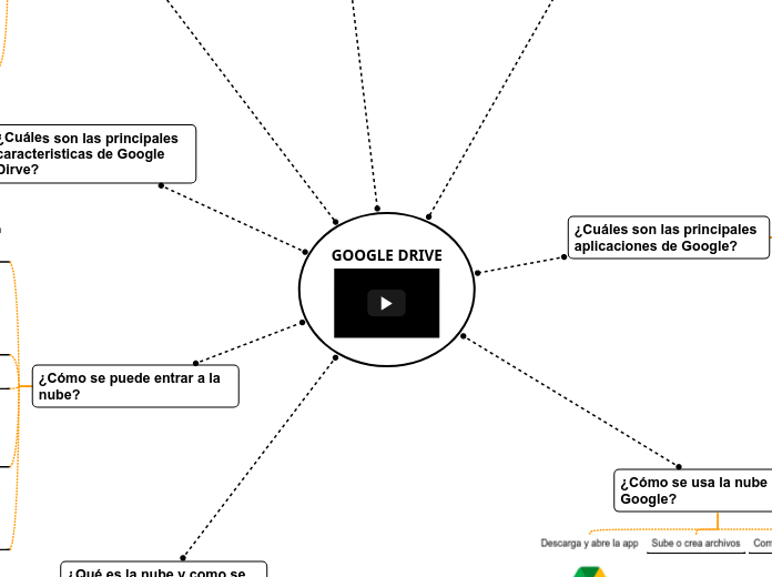 GOOGLE DRIVE Mind Map - Mind Map GOOGLE%20DRIVE%20 %20Mind%20Map
