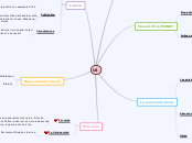 U4 - Carte Mentale
