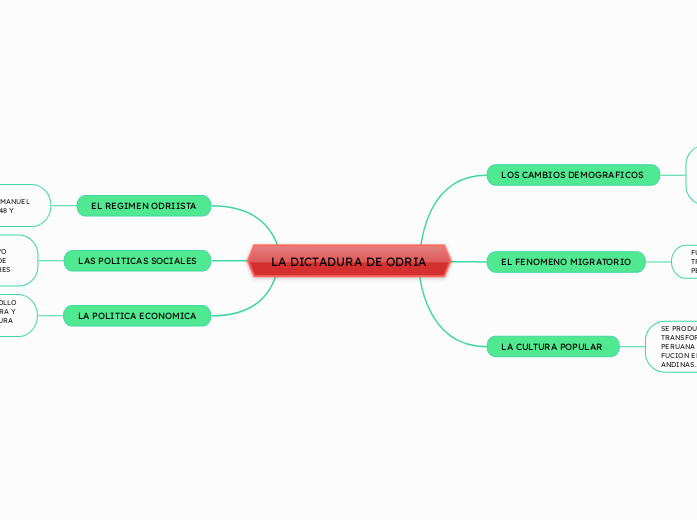 LA DICTADURA DE ODRIA