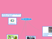 SECOND LIFE - Mapa Mental