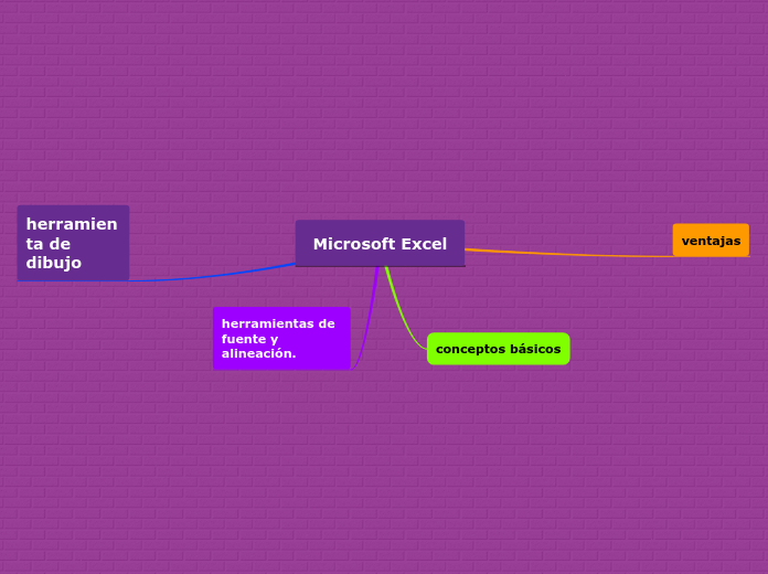 Microsoft Excel - Mapa Mental