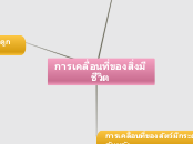 การเคลื่อนที่ของสิ่งมีชีวิต - Mind Map