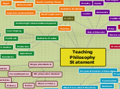 Teaching Philosophy Statement - Mind Map