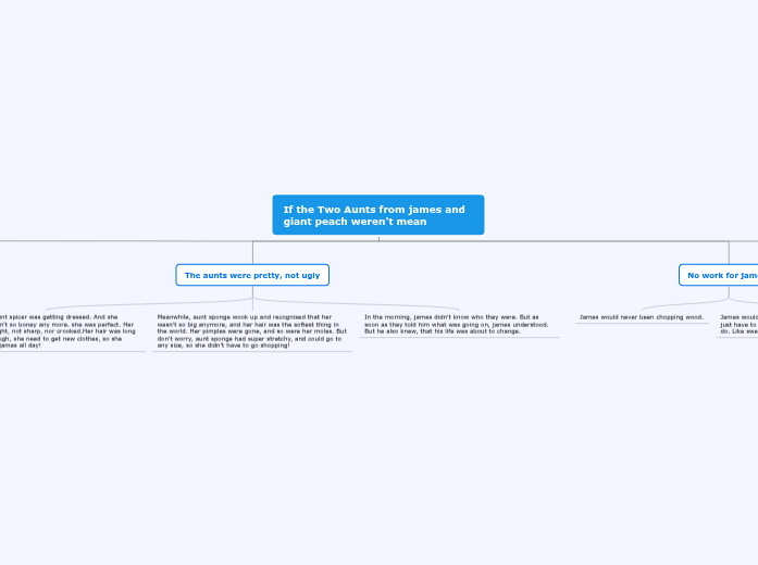 If the Two Aunts from james and giant peac...- Mind Map