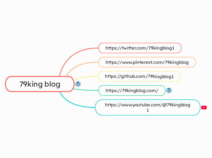 79king blog - Mindmap
