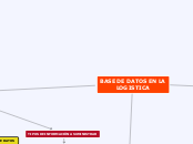 BASE DE DATOS EN LA LOGISTICA - Mapa Mental