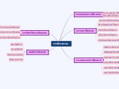 การฝึกอบรม - Mind Map