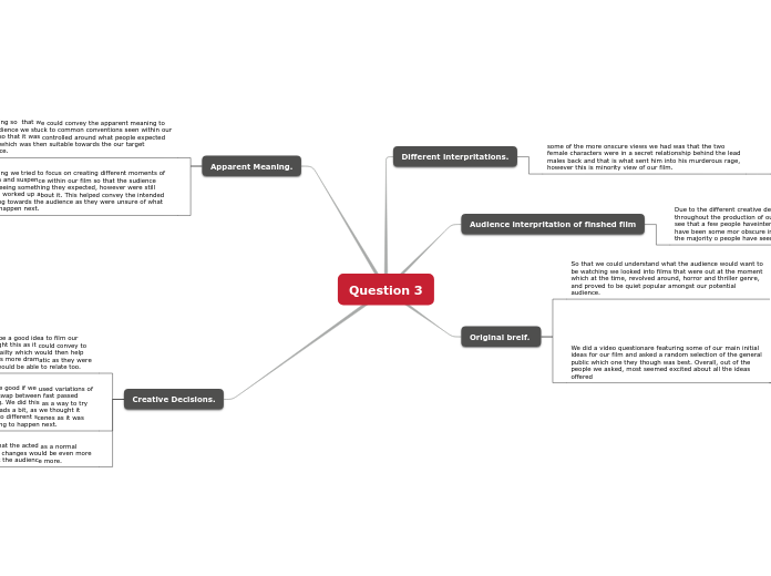 Question 3 - Mind Map