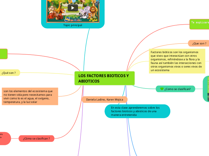LOS FACTORES BIOTICOS Y ABIOTICOS
