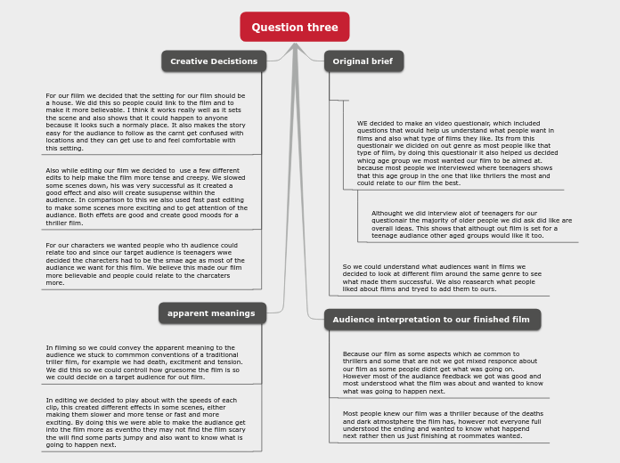 Question three - Mind Map