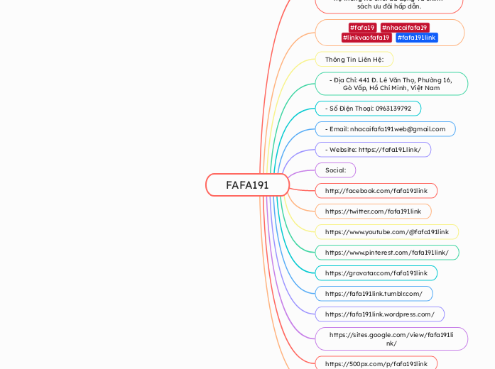 FAFA191 - Mindmap