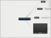 Mindomo Features - Mind Map