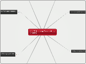 UD. CF. Mind map Contabilidad y Finanza...- Mapa Mental