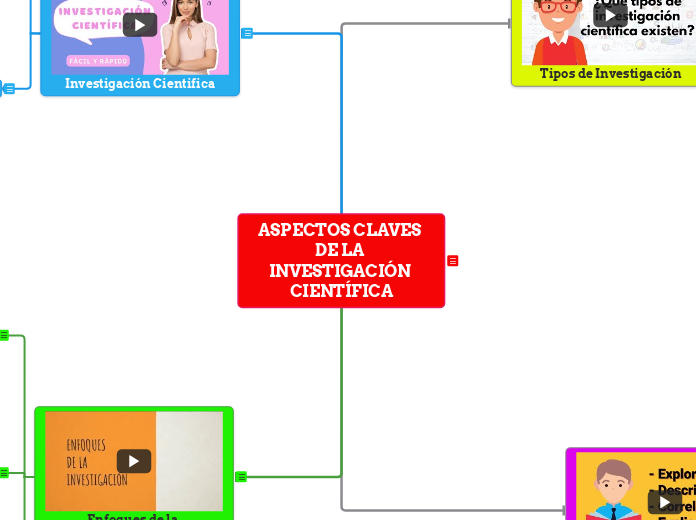 ASPECTOS CLAVES DE LA INVESTIGACI&Oacute;N CIENT&Iacute;FICA 