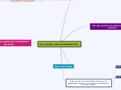 Herramientas y redes de conocimiento vi...- Mapa Mental