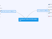 Developed vs Developing - Mind Map