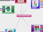 การจัดการสารสนเทศ - Mind Map