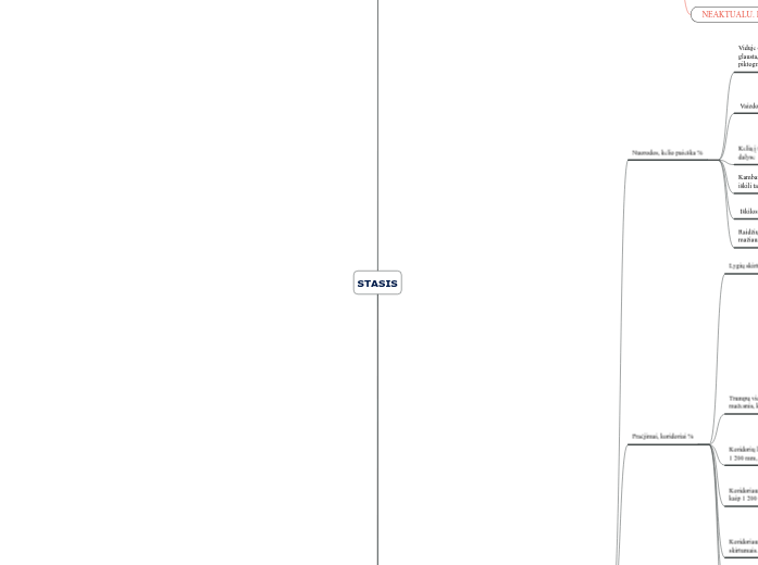 Stasis Map. Writing STASIS 1 - Mind Map