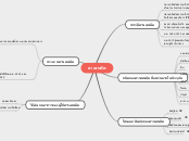ยาเสพติด - Mind Map