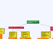 CIENCIAS NATURALES GRADO 5TO - Mapa Mental