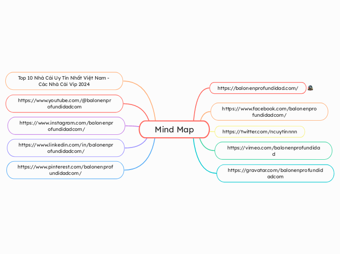 Mind Map - Mapa Mental