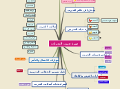دورة تدريب المدربات - Mind Map