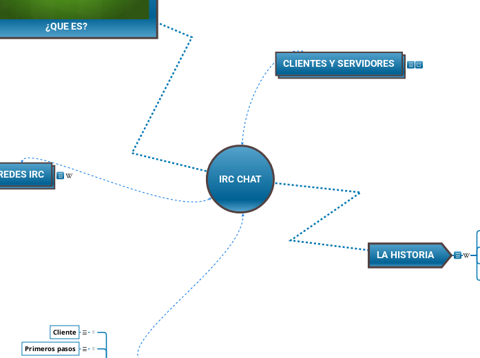 IRC CHAT
