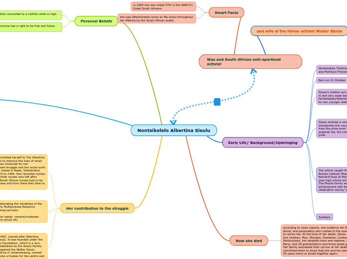 Nontsikelelo Albertina Sisulu - Mind Map