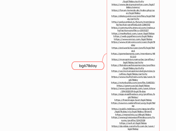 bg678day - Mind Map