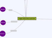 Projet: PRIX DE LA LAICITE - Carte Mentale