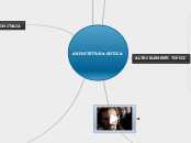 ARCHITETTURA GOTICA - Mappa Mentale