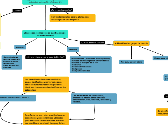 ¿Qué son los stakeholders y como se adm...- Mapa Mental