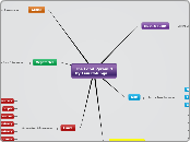The Food Pyramid                   by Lisa...- Mind Map