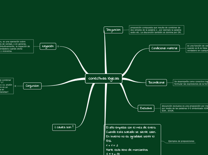 conectivas lógicas - Mapa Mental