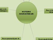 Notions souhaitables - Carte Mentale