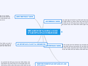 MECANISMOS BÁSICOS DE  SEGURIDAD - Mapa Mental