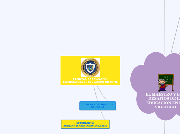 FACULTAD DE EDUCACIÓN
LICENCIATURA EN E...- Mapa Mental