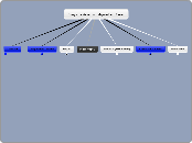 Simple Sentence -- Independent Clause - Mind Map