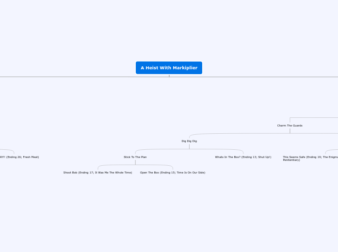 A Heist With Markiplier - Mind Map