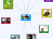 LOOK ! - Mind Map