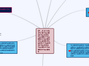 G7_6111612 สังคมความรู้ - Mind Map